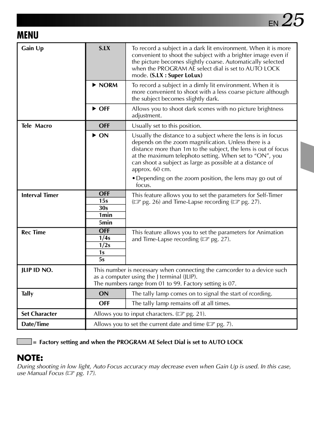 JVC LYT0002-082A manual Norm, Off, Jlip ID no 