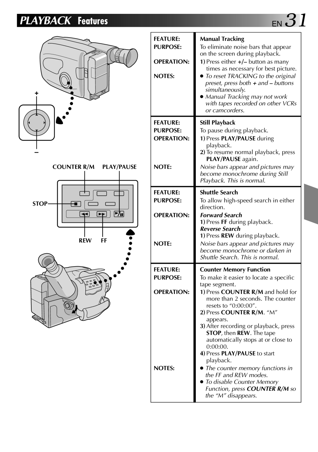 JVC LYT0002-082A manual Counter R/M PLAY/PAUSE Stop REW FF Feature 