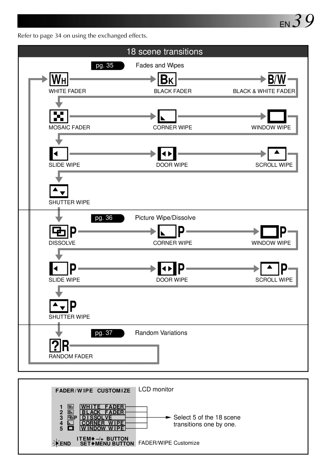 JVC LYT0002-088B manual Refer to page 34 on using the exchanged effects, Fades and Wipes 