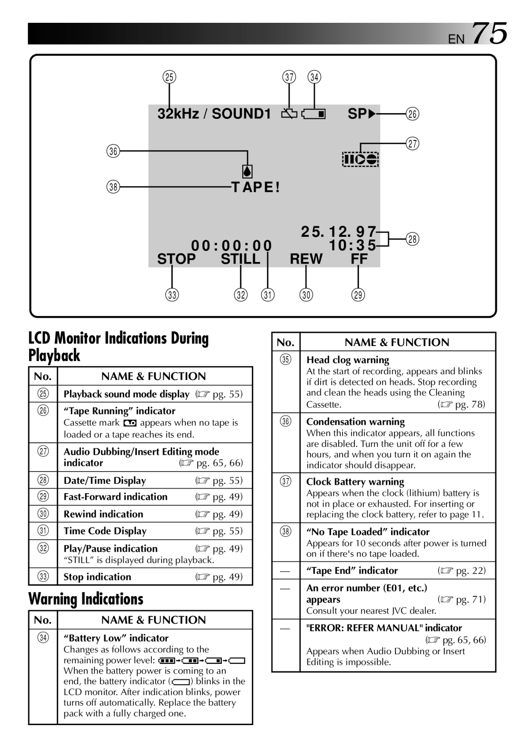 JVC LYT0002-088B manual LCD Monitor Indications During Playback 