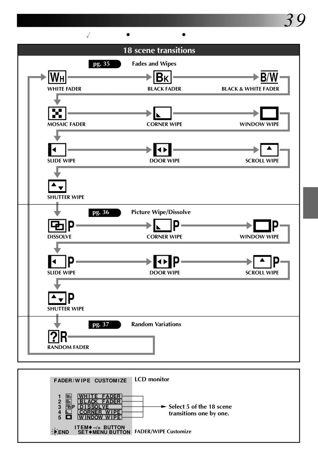 JVC LYT0002-0A1A specifications Refer to page 34 on using the exchanged effects, Fades and Wipes 