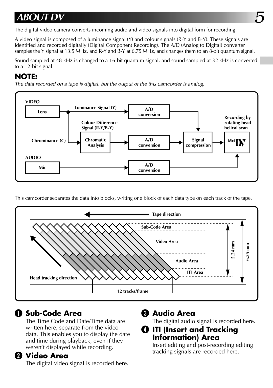 JVC LYT0002-0A1A specifications Sub-Code Area, Video Area Audio Area, ITI Insert and Tracking Information Area 