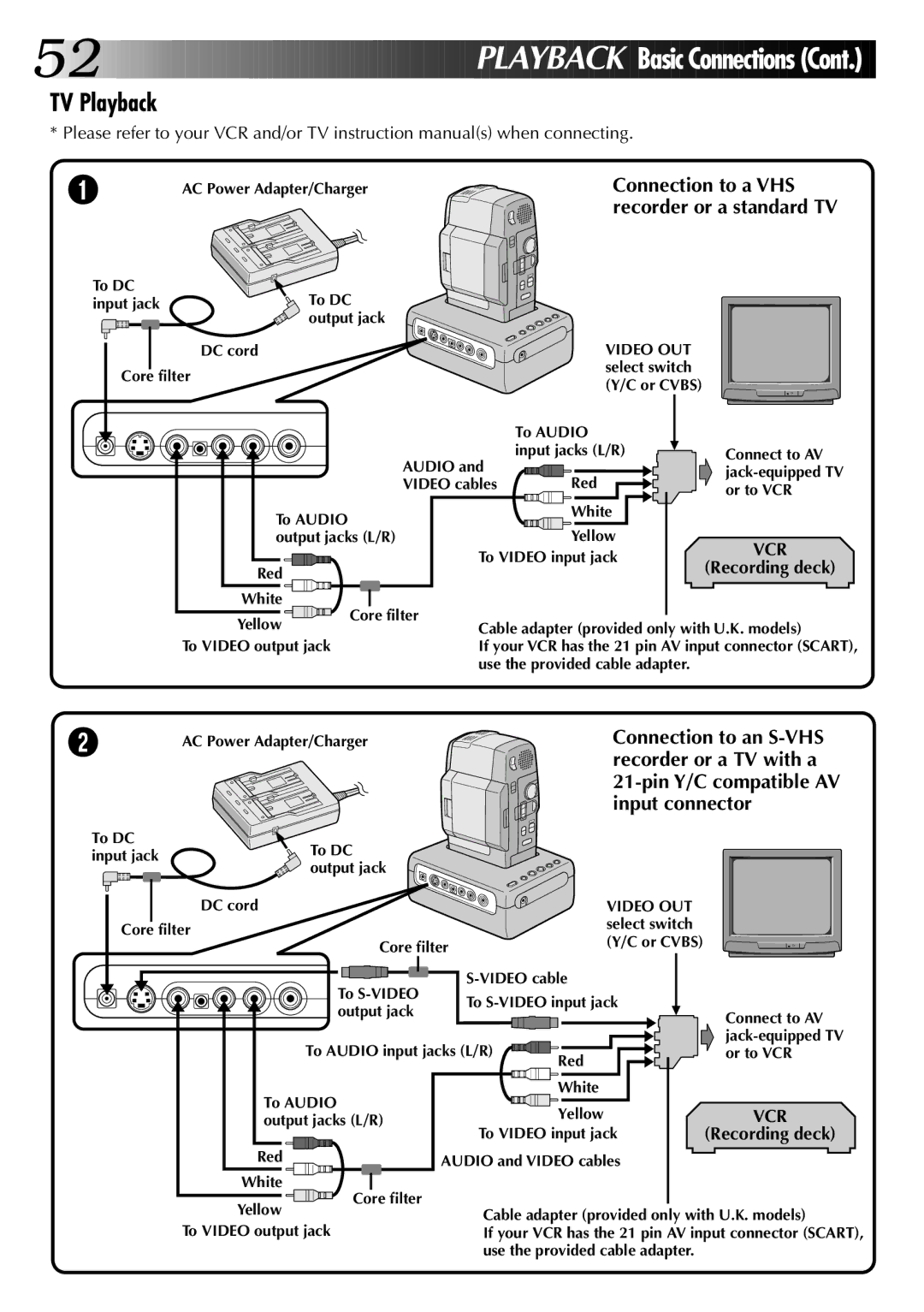 JVC LYT0002-0A1A TV Playback, Connection to an S-VHS, Recorder or a TV with a, Pin Y/C compatible AV, Input connector 