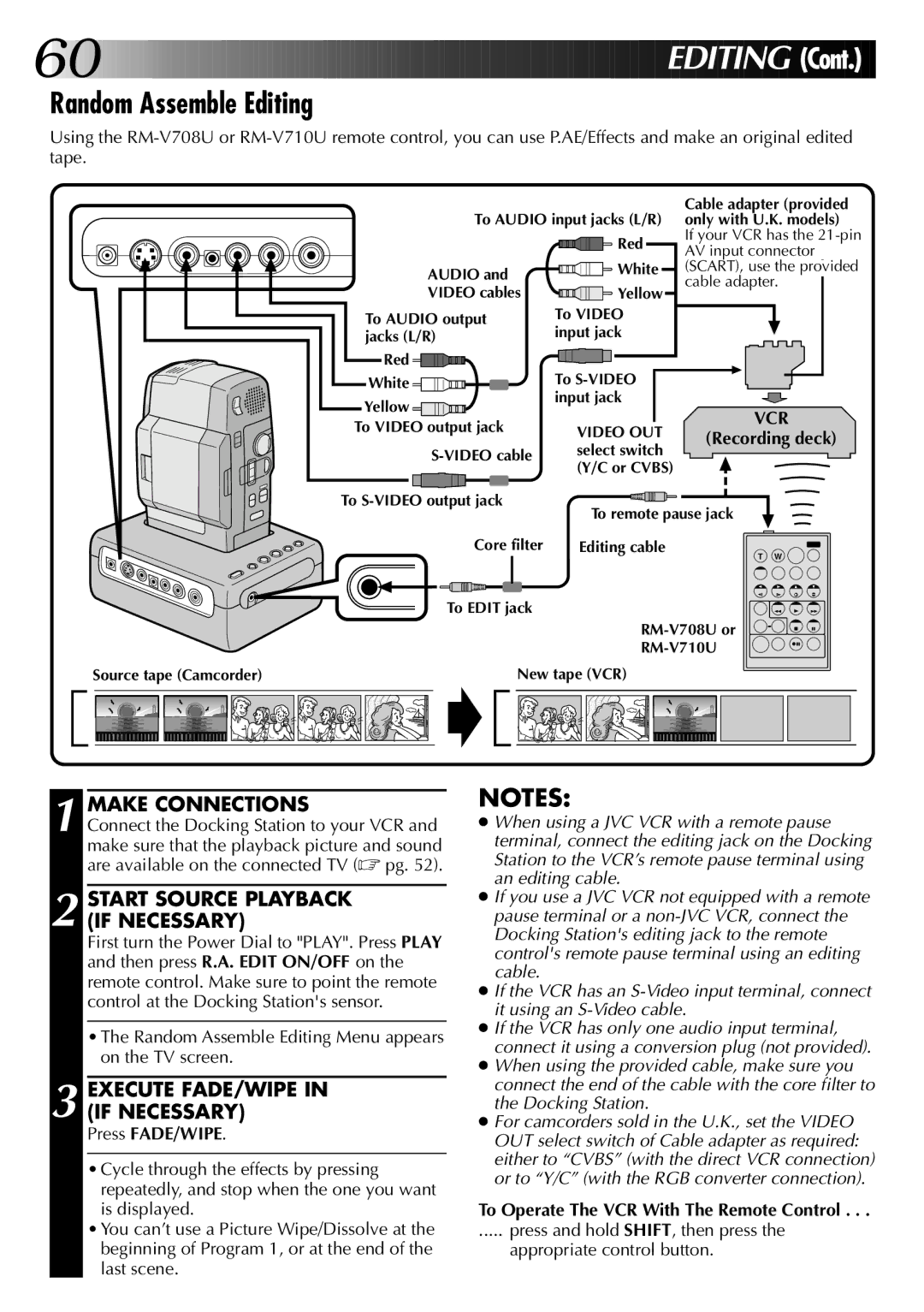 JVC LYT0002-0A1A Random Assemble Editing, Start Source Playback if Necessary, Execute FADE/WIPE in if Necessary 