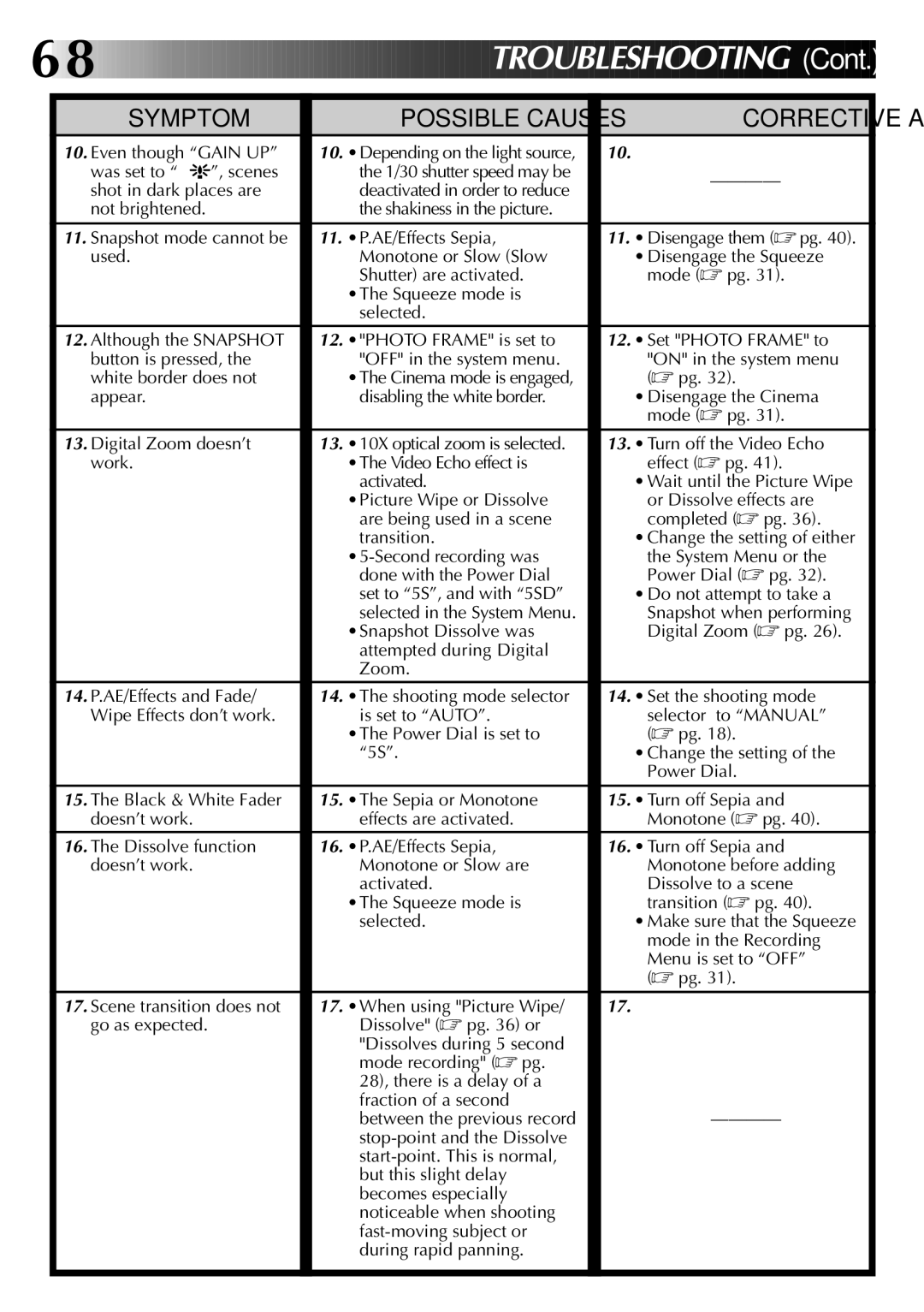 JVC LYT0002-0A1A specifications TR Ouble Shooting 