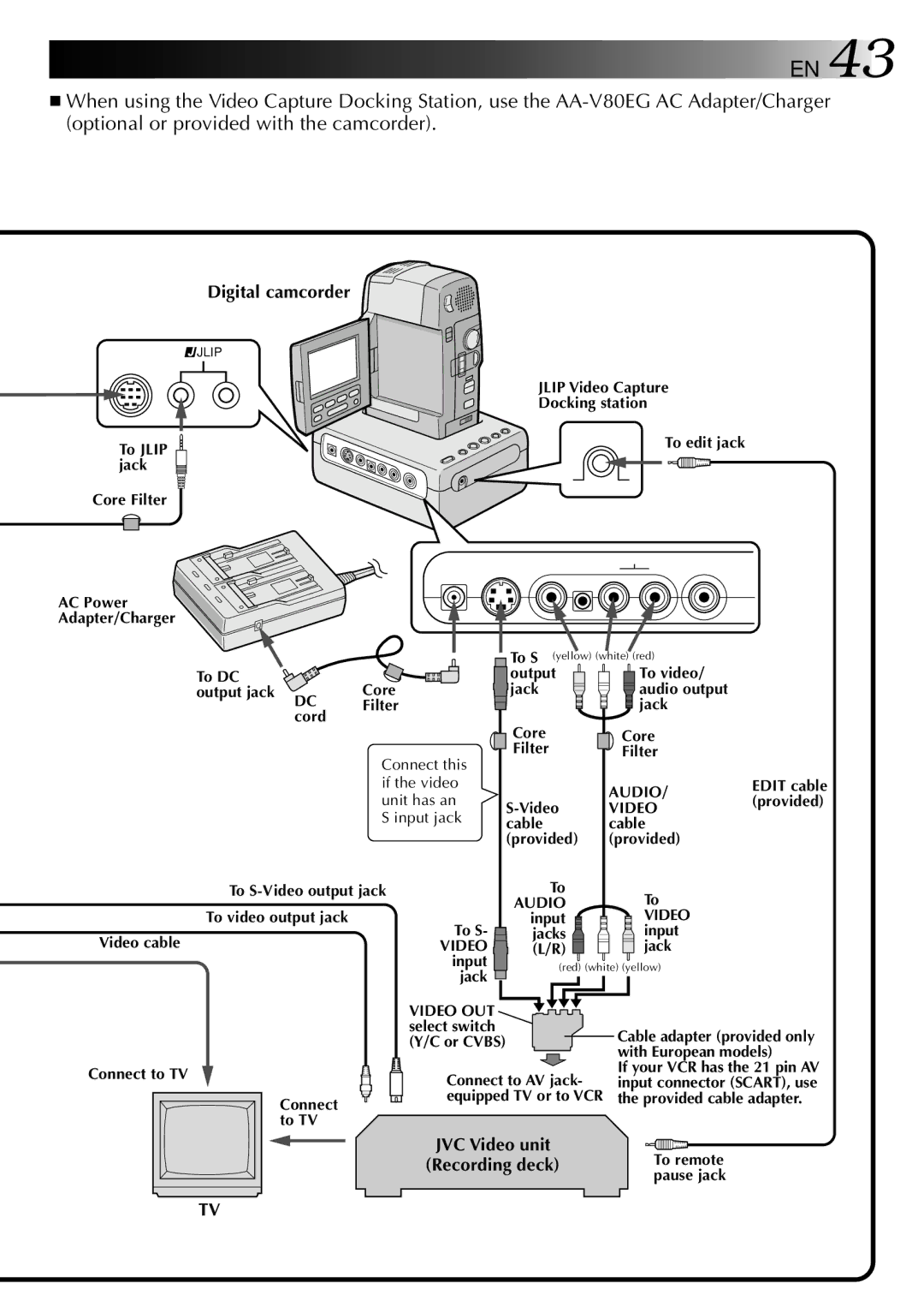 JVC 0397MKV*UN*SN, LYT0002-0H6B manual JVC Video unit 