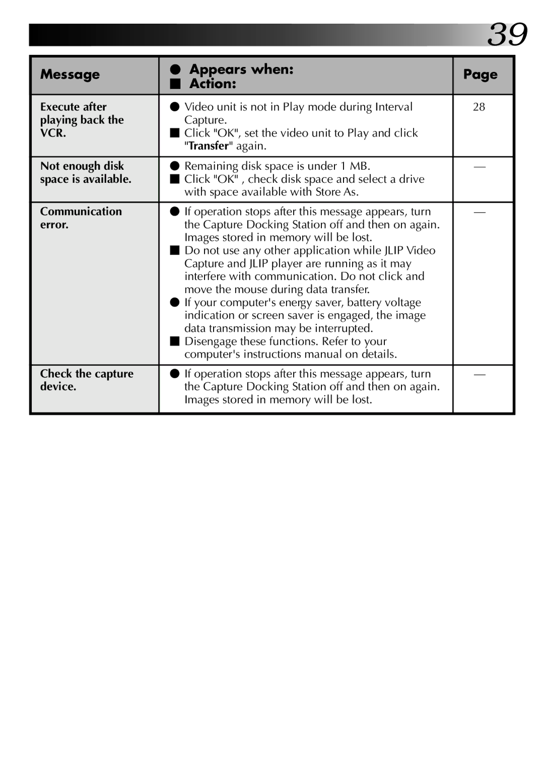 JVC 0397MKV*UN*VP manual Execute after, Playing back, Not enough disk, Space is available, Communication, Error, Device 