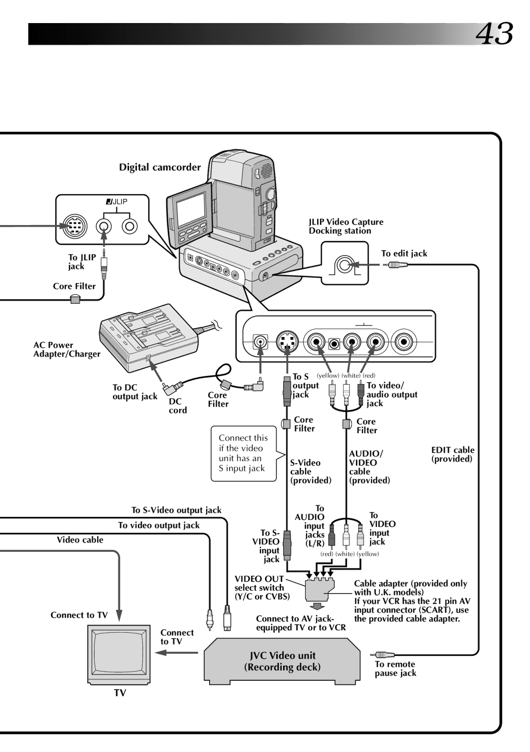 JVC 0397MKV*UN*VP, LYT0002-0J9A manual JVC Video unit 