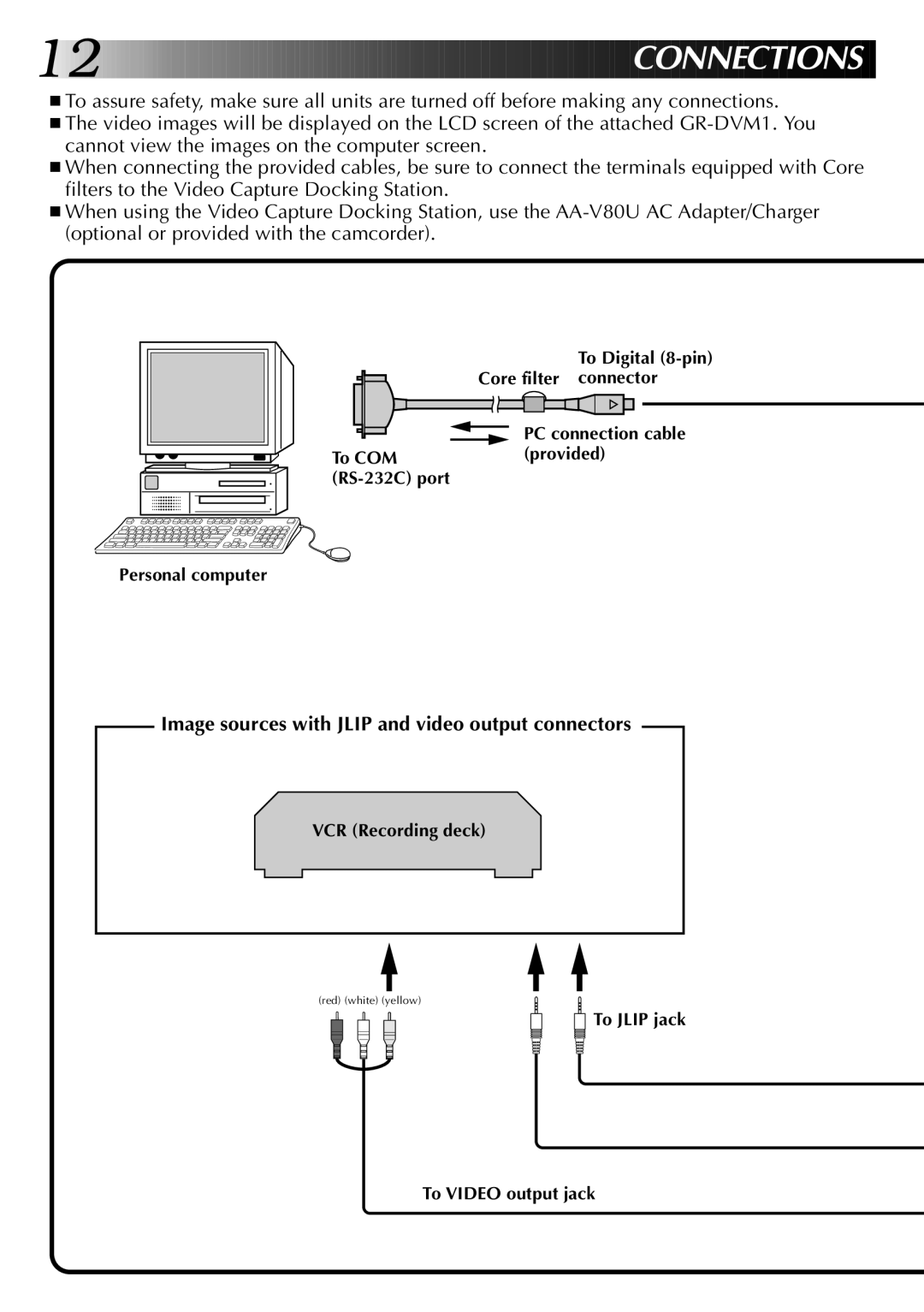 JVC LYT0002-0M1B, GV-DS1, 0397MKV*UN*YP manual Image sources with Jlip and video output connectors 