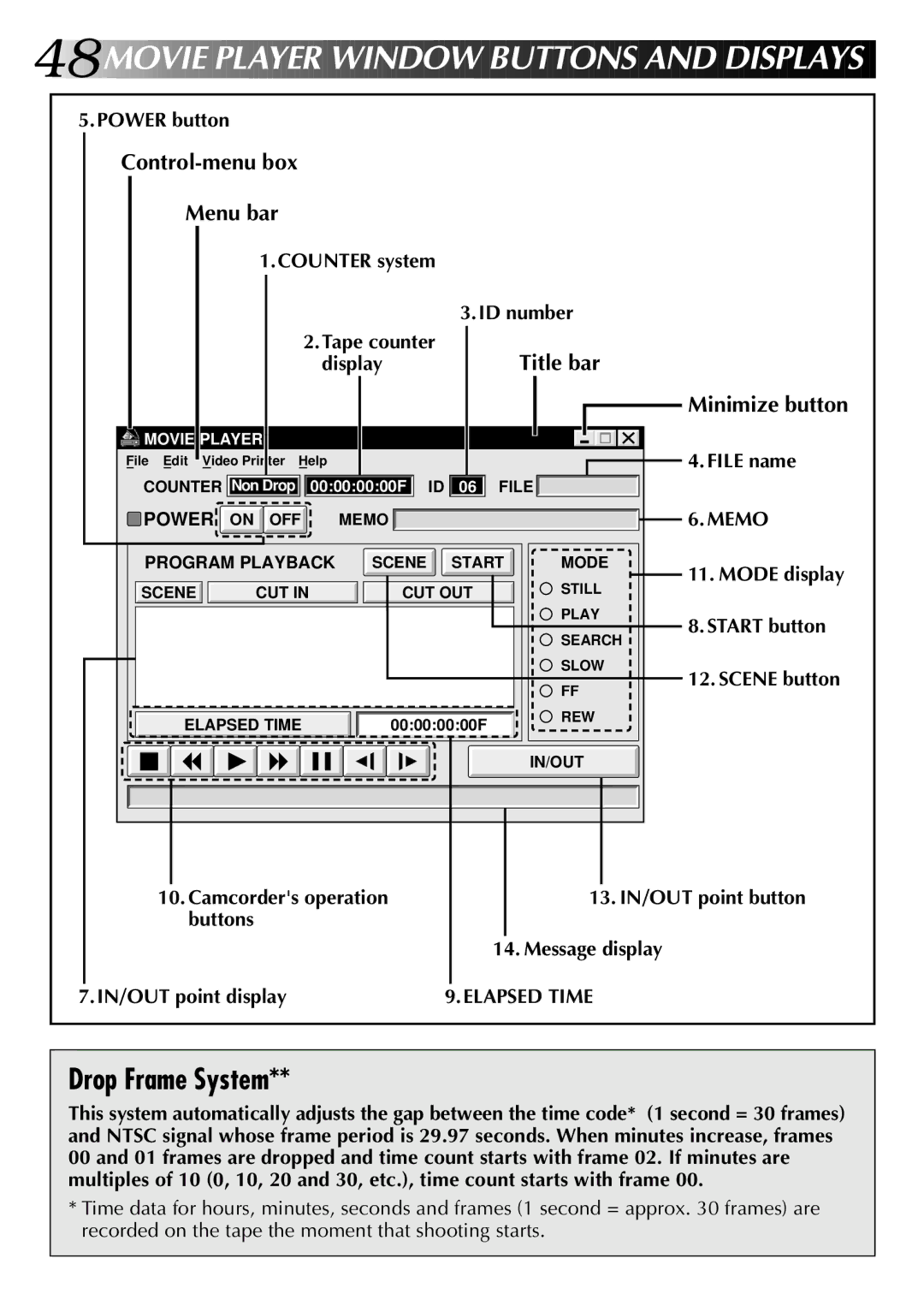 JVC LYT0002-0M1B, GV-DS1, 0397MKV*UN*YP manual Drop Frame System, Title bar 