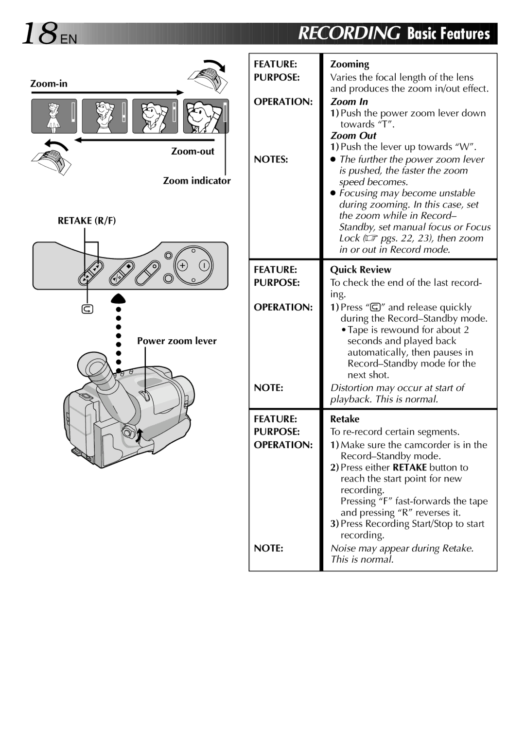 JVC LYT0002-0N4B specifications Retake R/F, Feature, Purpose, Operation 