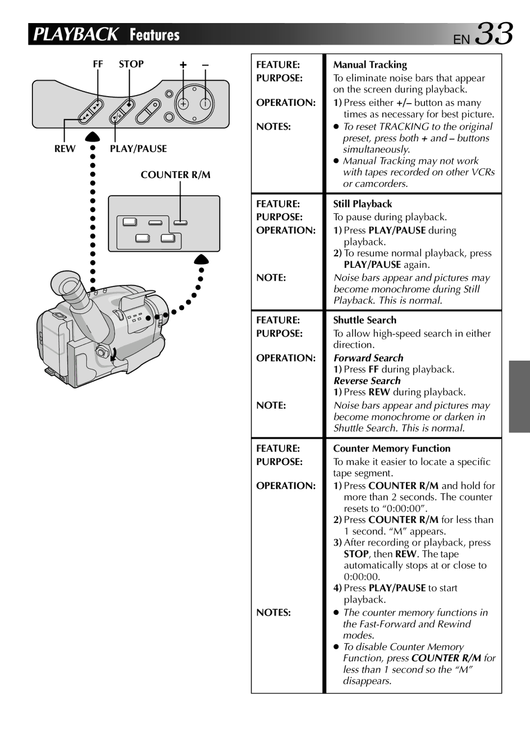 JVC LYT0002-0N4B specifications FF Stop REW PLAY/PAUSE Counter R/M Feature 