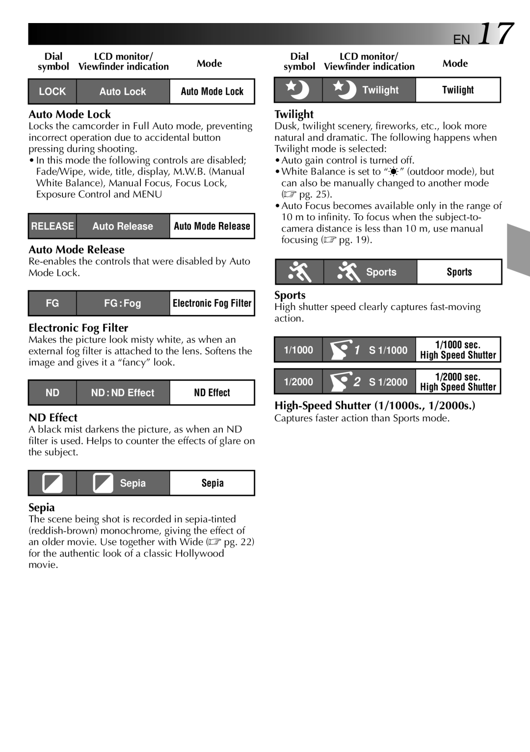 JVC LYT0002-0N5A manual Dial, Mode, High shutter speed clearly captures fast-moving action 