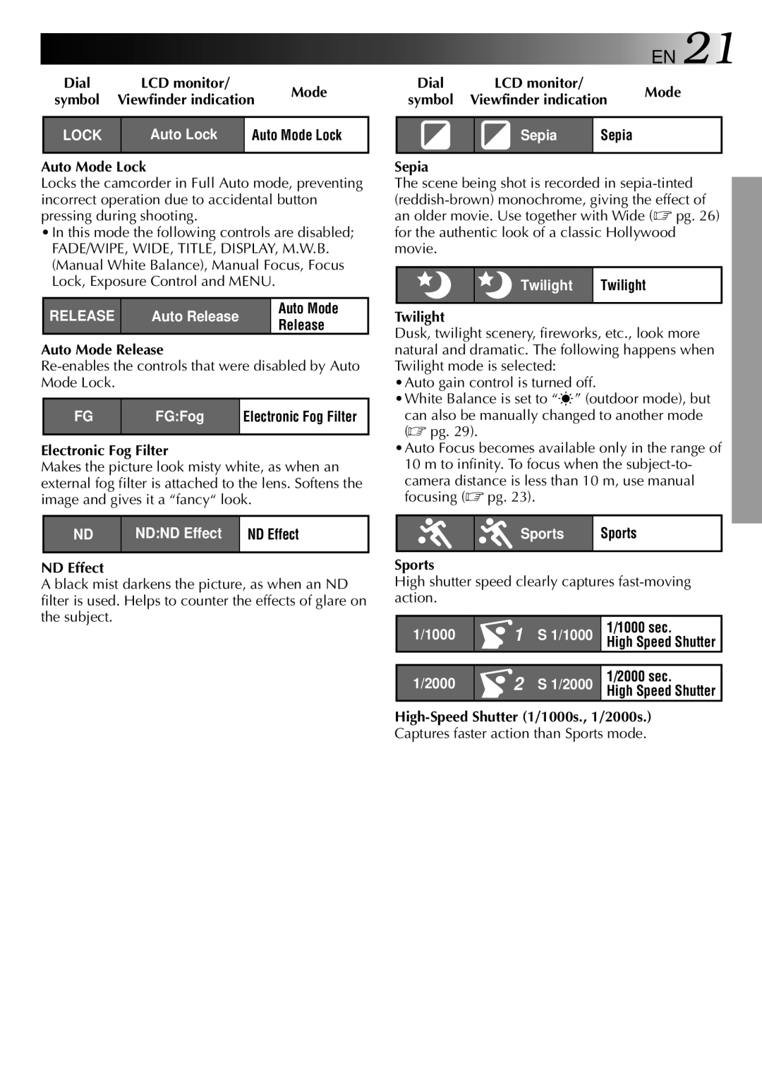 JVC LYT0002-0P1A Dial, Symbol Viewfinder indication, Auto Mode Lock, Auto Mode Release, Electronic Fog Filter, Sports 