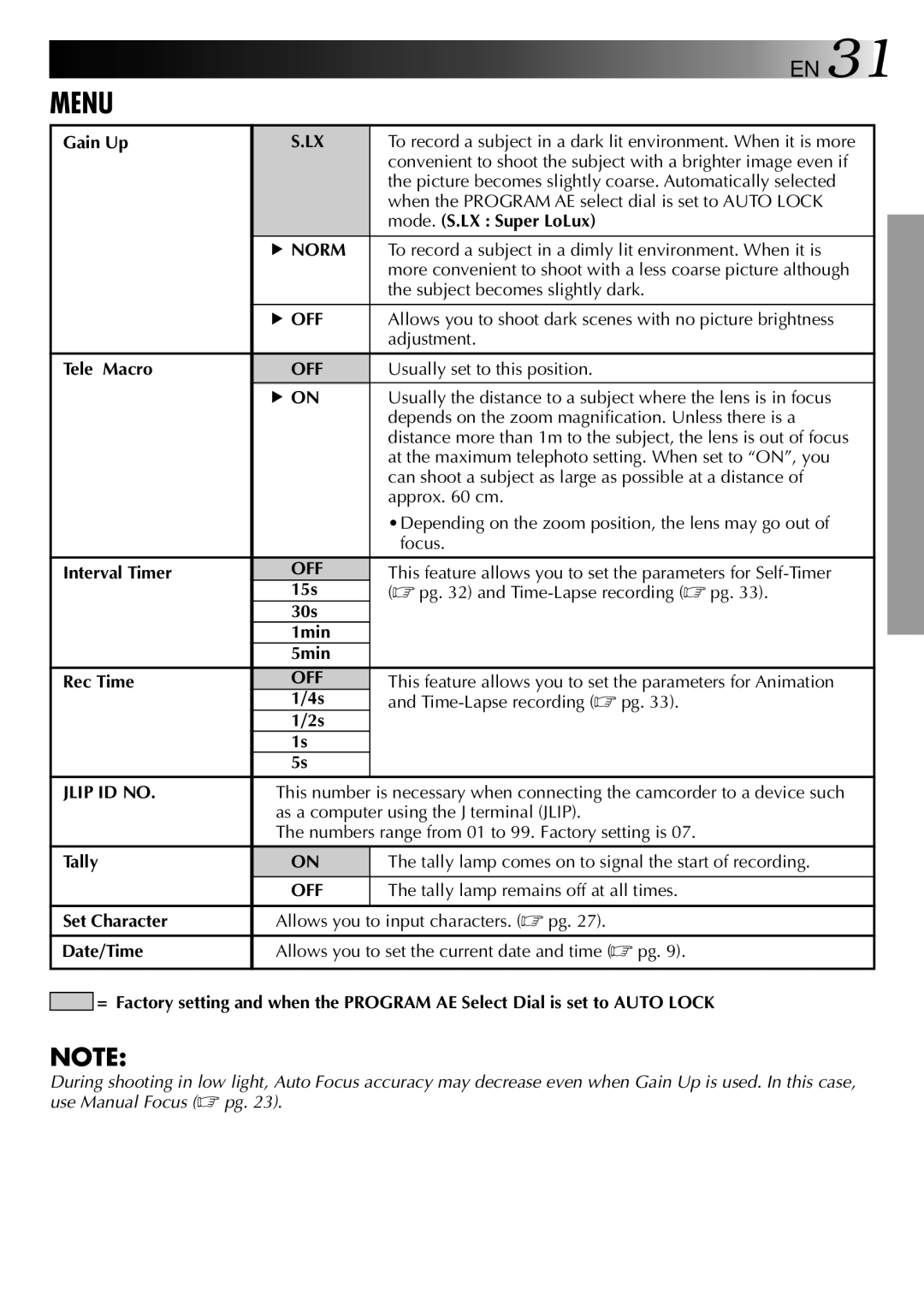 JVC LYT0002-0P1A specifications Norm, Off, Jlip ID no 