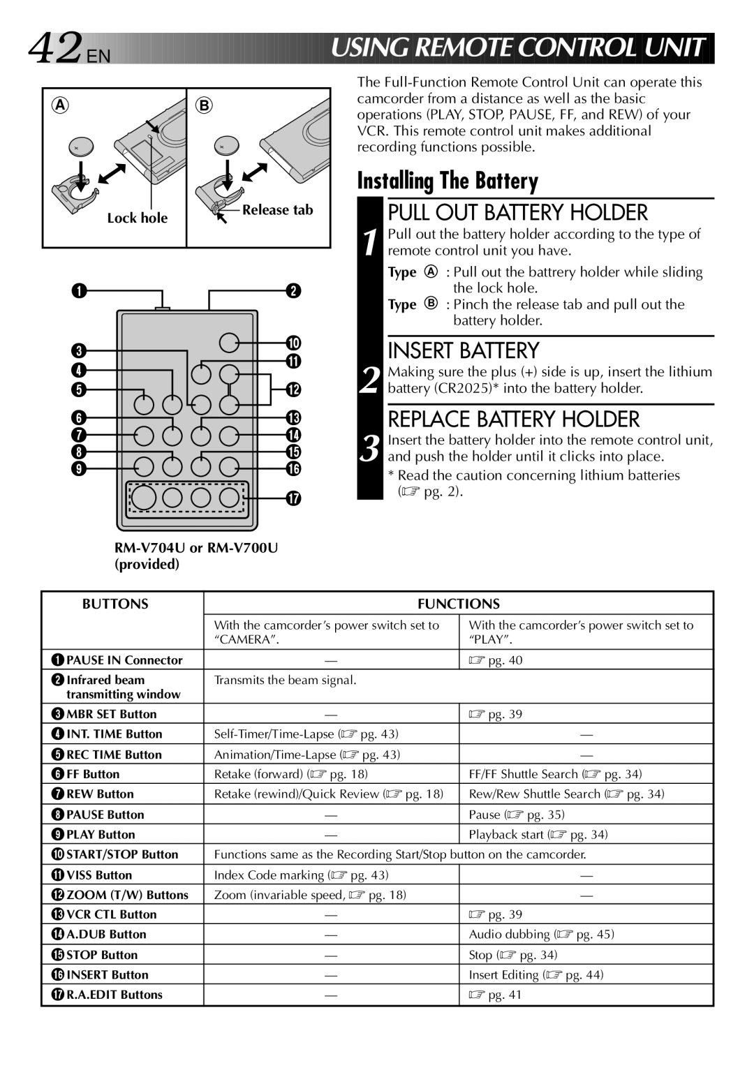 JVC LYT0002-0P1A specifications Installing The Battery, Pull OUT Battery Holder, Replace Battery Holder, Buttons Functions 