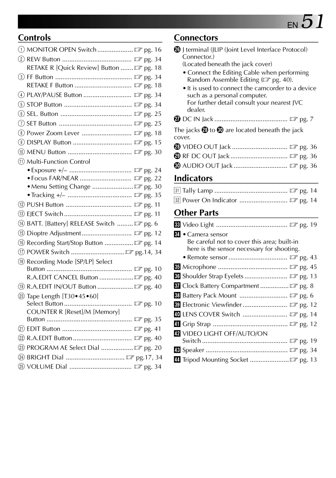 JVC LYT0002-0P1A specifications Controls, Connectors, Indicators, Other Parts 