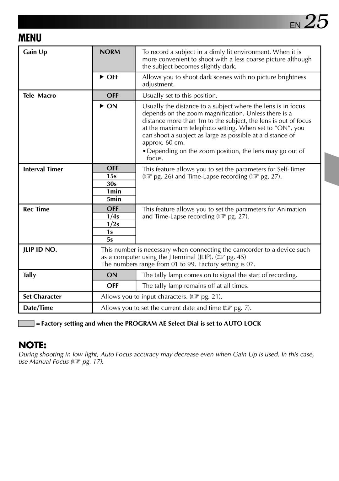 JVC 0597TOV*UN*SN, LYT0002-0P7A manual Norm, Off, Jlip ID no 