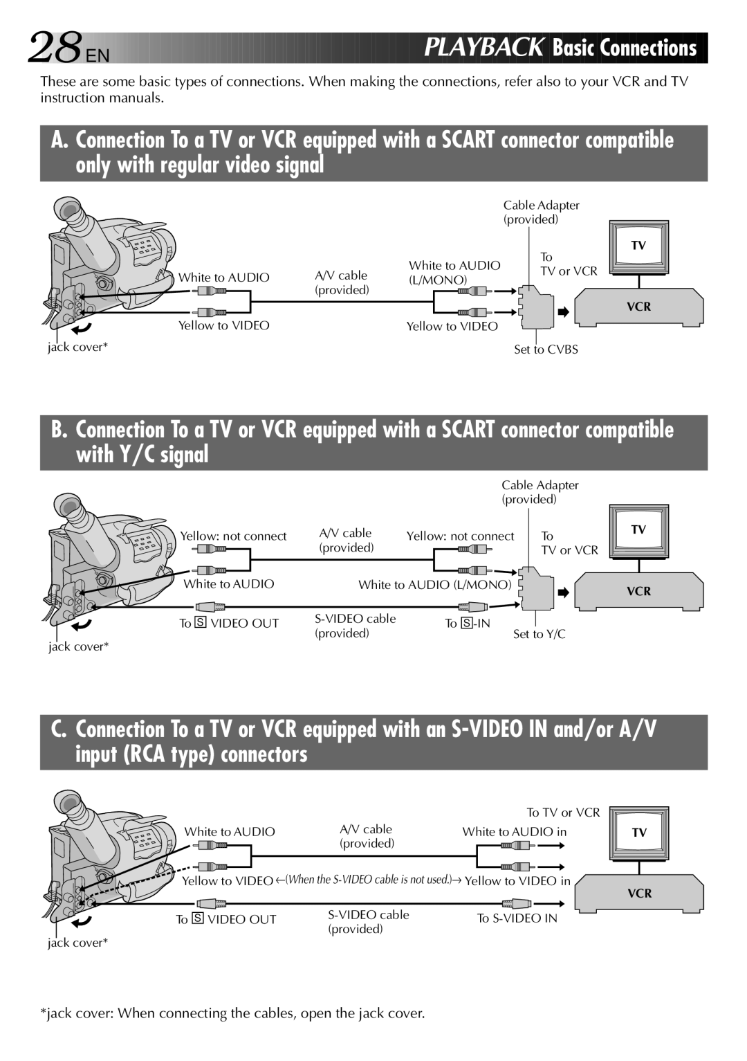 JVC LYT0002-0P7A, 0597TOV*UN*SN EN Playback Basic Conn ections, Jack cover When connecting the cables, open the jack cover 