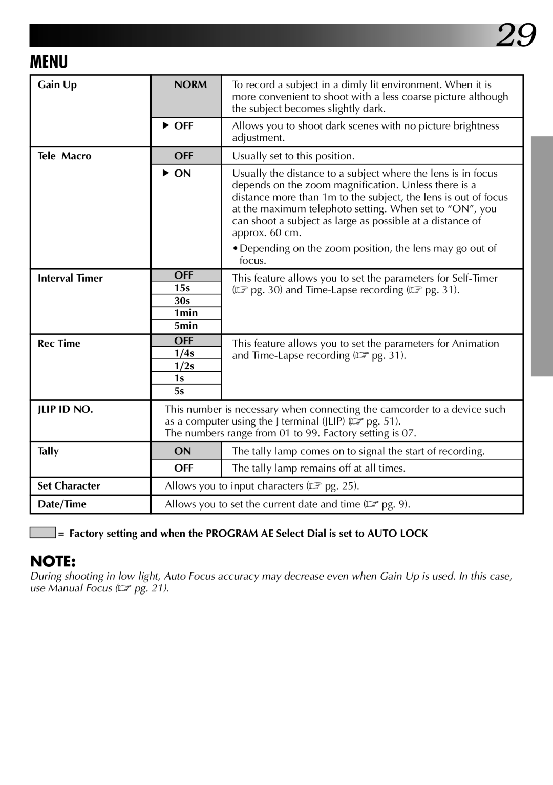 JVC 0597TOV*UN*VP, LYT0002-0Q4A specifications Norm, Off, Jlip ID no 