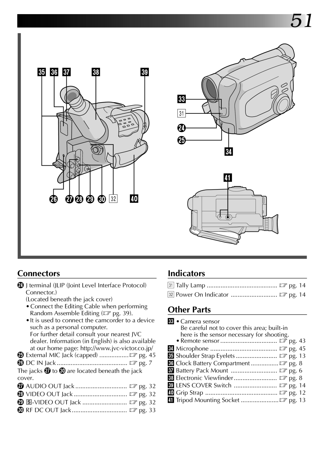 JVC 0597TOV*UN*VP, LYT0002-0Q4A specifications U I O, Tally Lamp Power On Indicator, Camera sensor, Microphone 