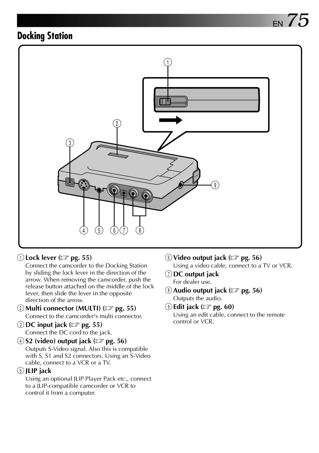 JVC 0797TOV*UN*SN, LYT0002-0R1A manual Docking Station 