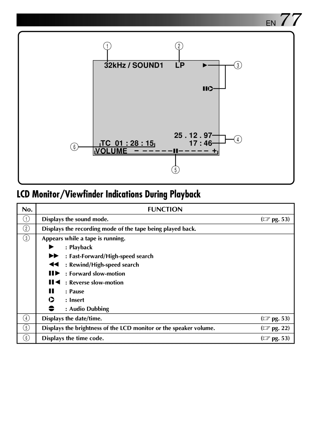 JVC 0797TOV*UN*SN, LYT0002-0R1A manual LCD Monitor/Viewfinder Indications During Playback 