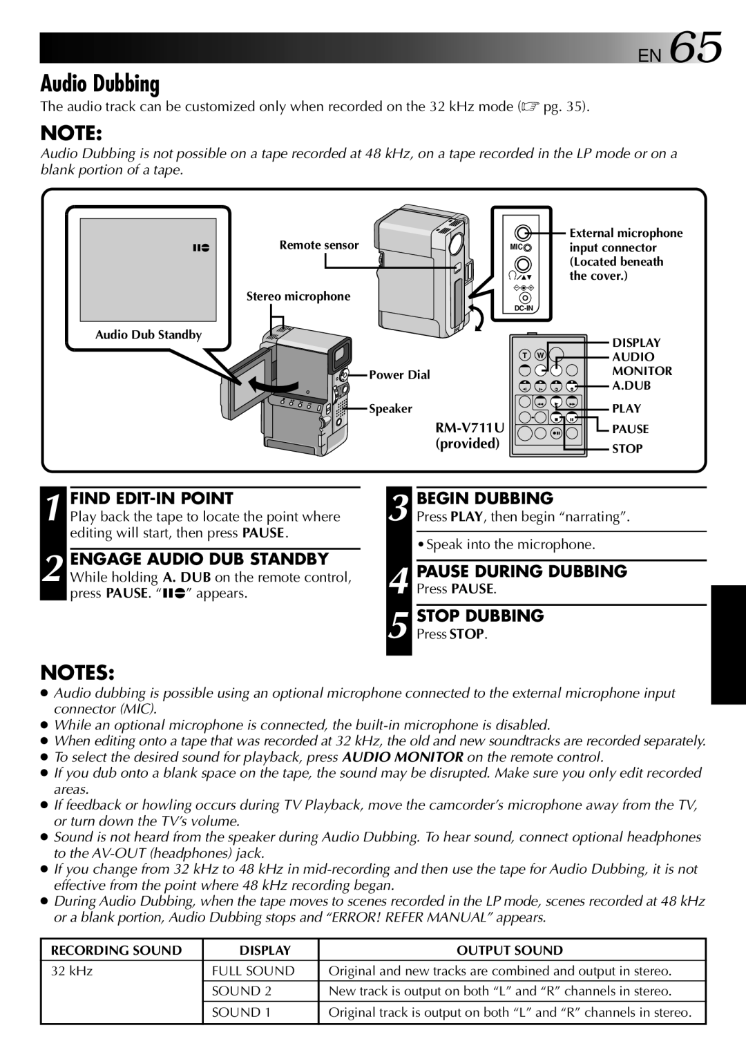 JVC 0797TOV*UN*VP, LYT0002-0V4A Audio Dubbing, Find EDIT-IN Point, Begin Dubbing, Pause During Dubbing, Stop Dubbing 