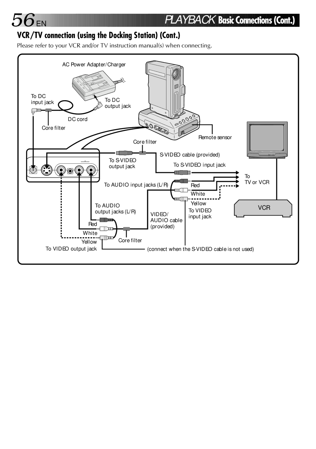 JVC LYT0002-0Y6A manual EN Playback Basic Connections, VCR/TV connection using the Docking Station 