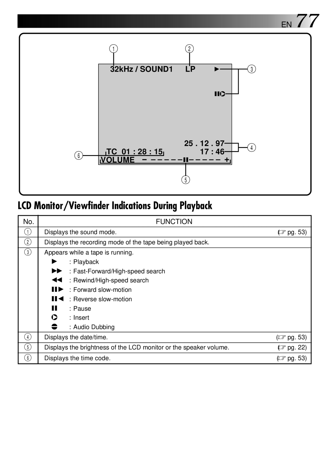 JVC LYT0002-0Y6A manual LCD Monitor/Viewfinder Indications During Playback 