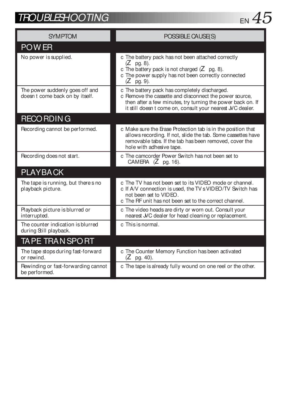 JVC LYT0047-001A manual Troubleshooting 