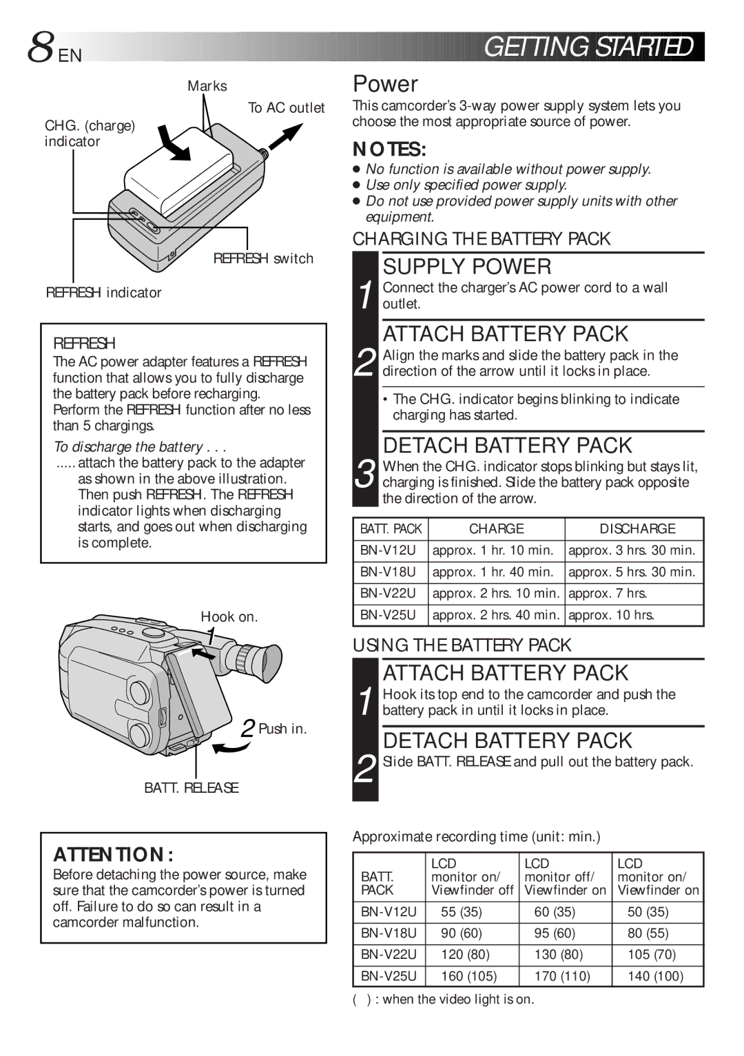 JVC LYT0047-001A manual Supply Power, Attach Battery Pack, Detach Battery Pack 