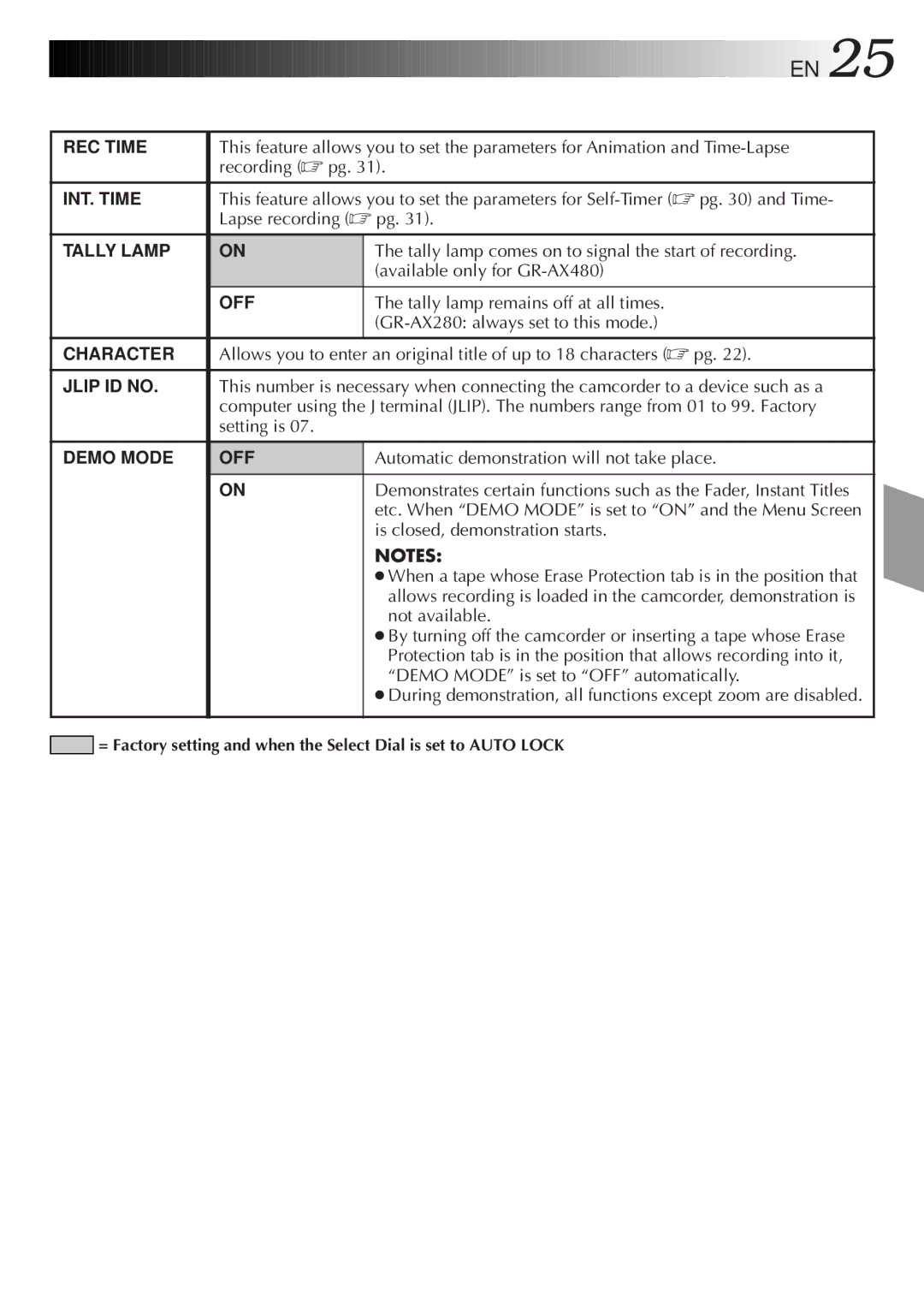 JVC LYT0060-001B manual Recording pg, Lapse recording pg, Available only for GR-AX480, Setting is 