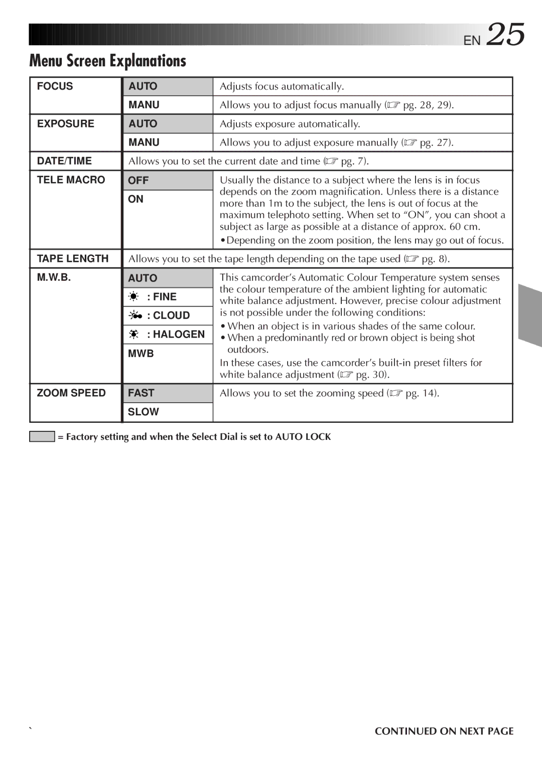 JVC LYT0085-001A manual Menu Screen Explanations, On Next 