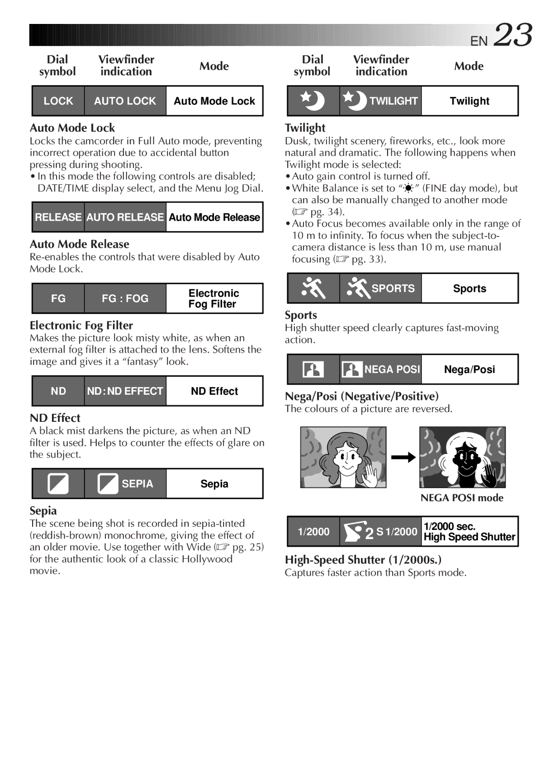 JVC LYT0087-001B manual Auto Mode Lock, Indication 