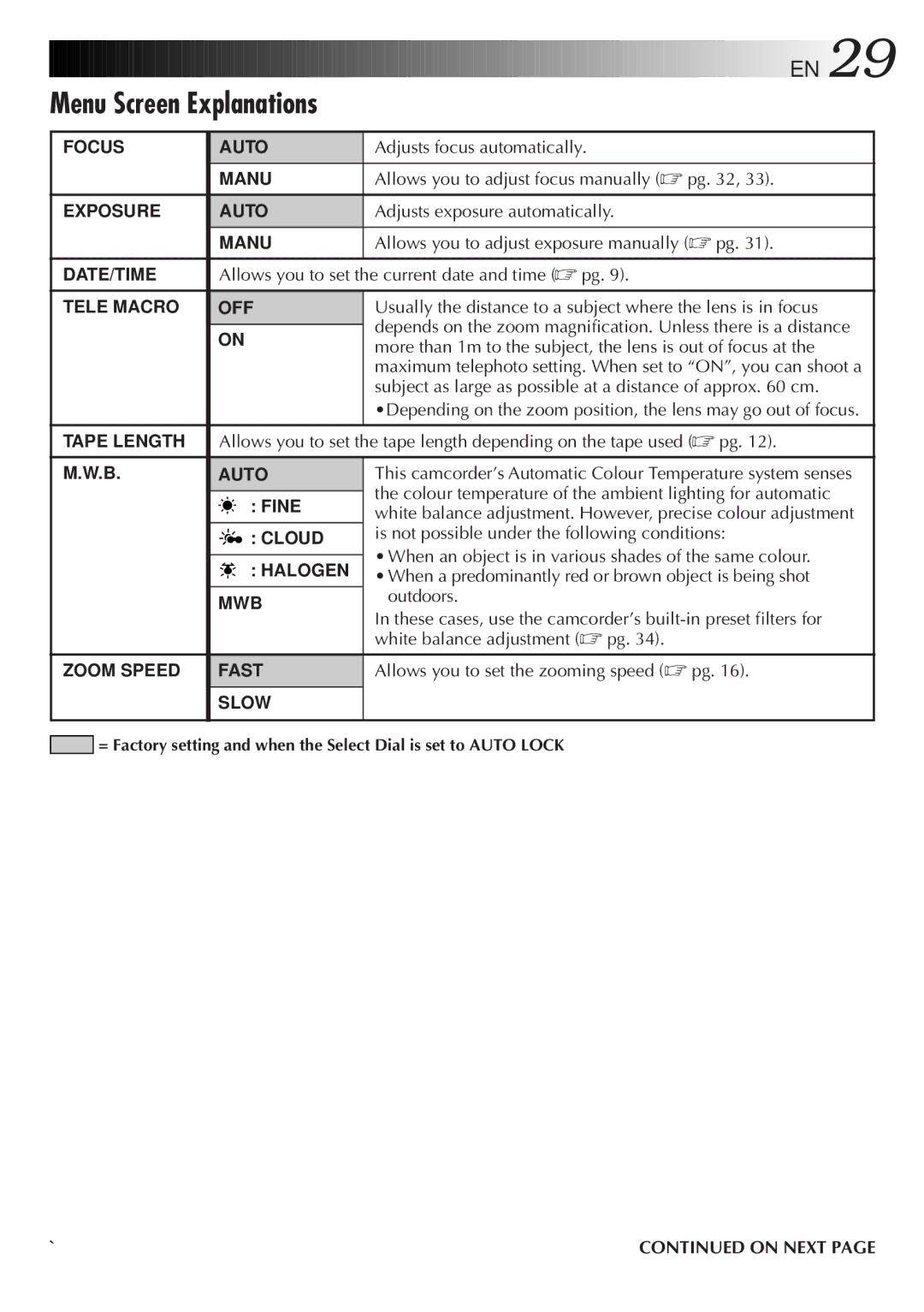 JVC LYT0087-001B manual Menu Screen Explanations, On Next 