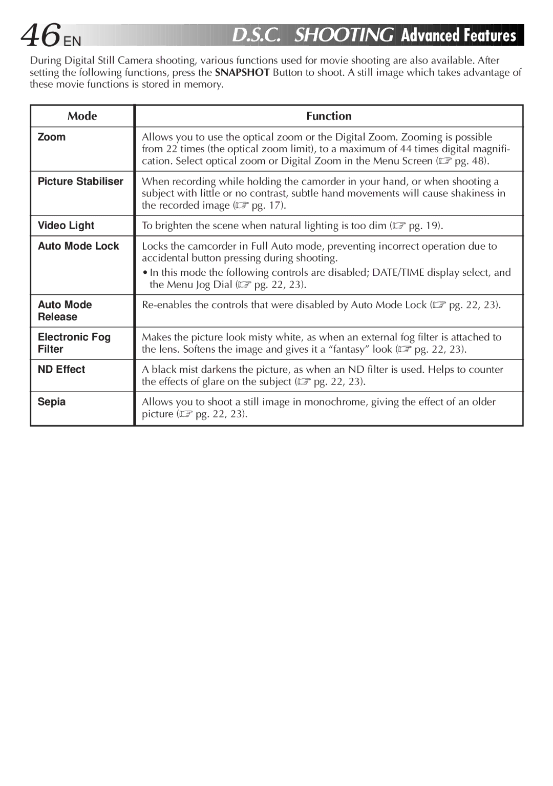 JVC LYT0087-001B manual C. Shooting Advanced Features, Mode Function 