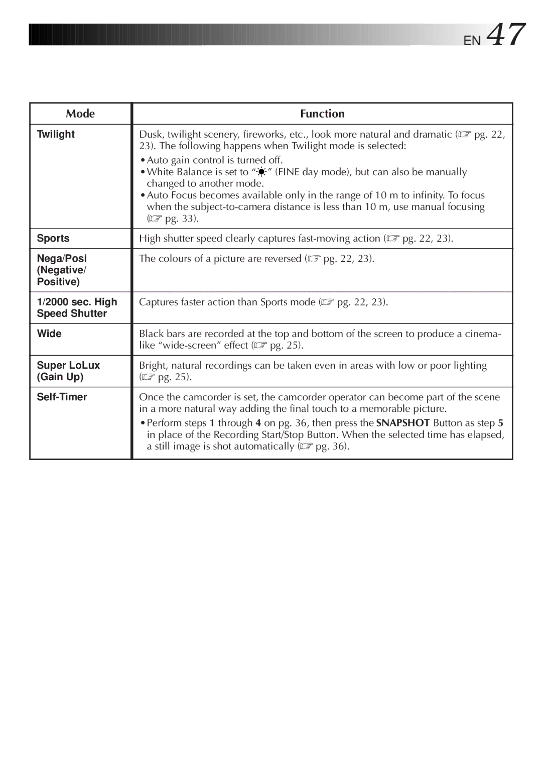 JVC LYT0087-001B manual Sports 