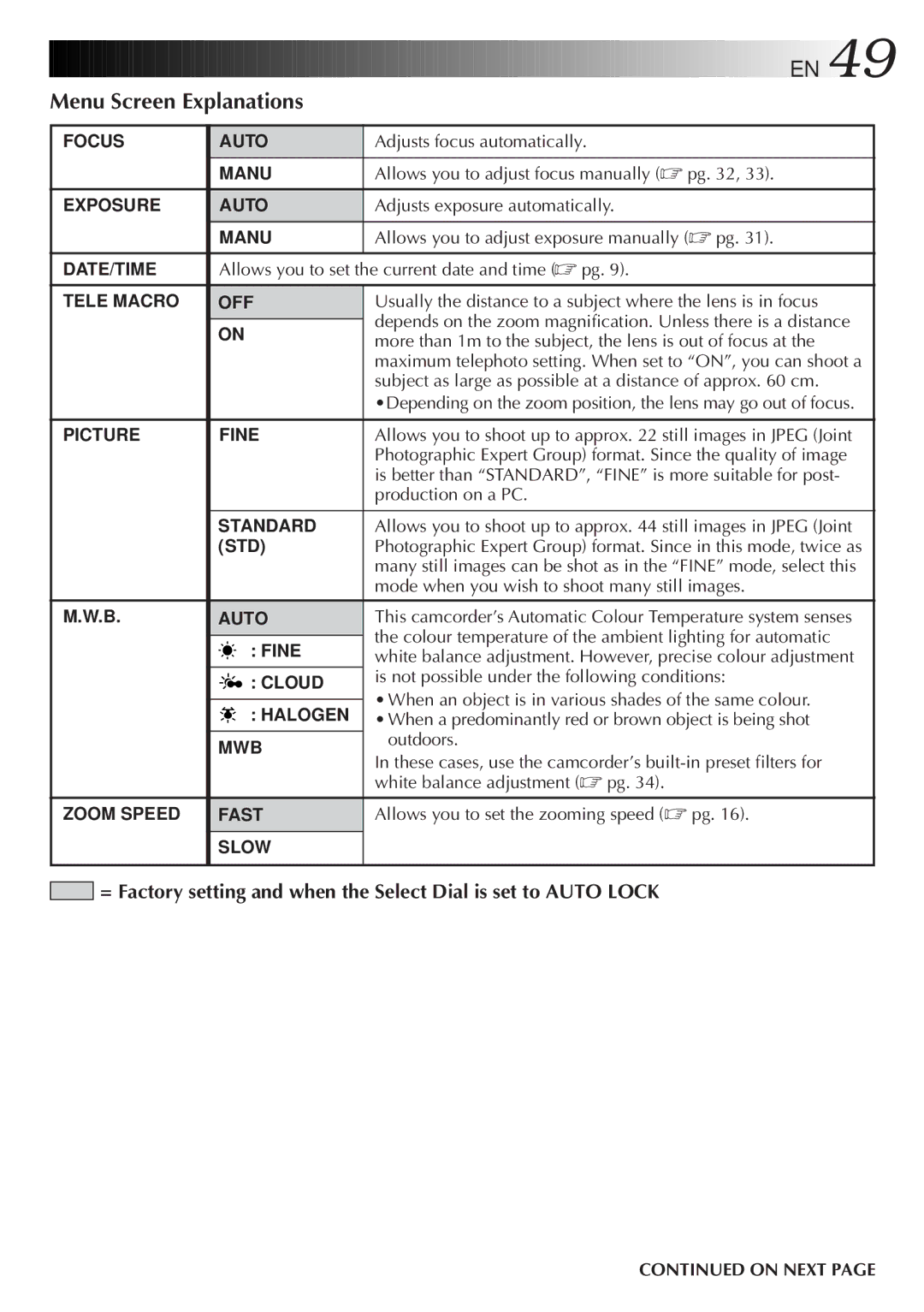 JVC LYT0087-001B manual Menu Screen Explanations 