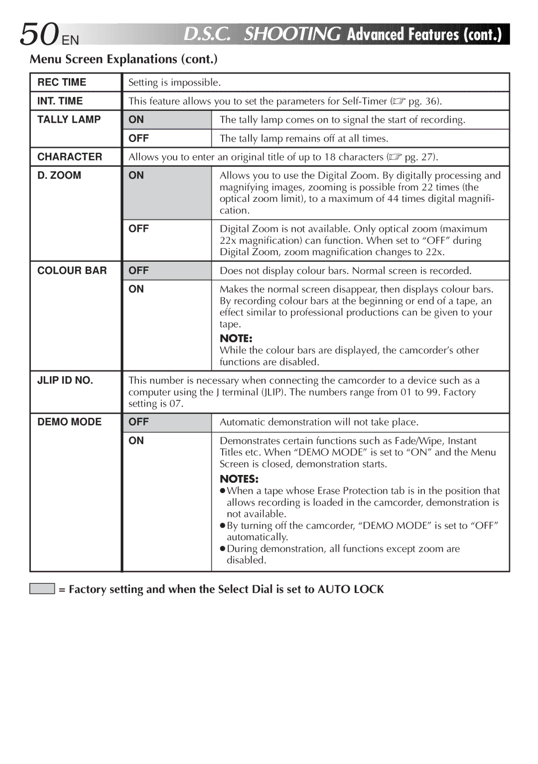 JVC LYT0087-001B manual Setting is impossible 