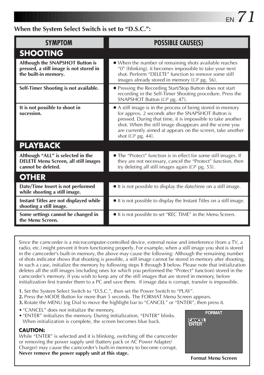 JVC LYT0087-001B manual Never remove the power supply unit at this stage, Format Menu Screen 