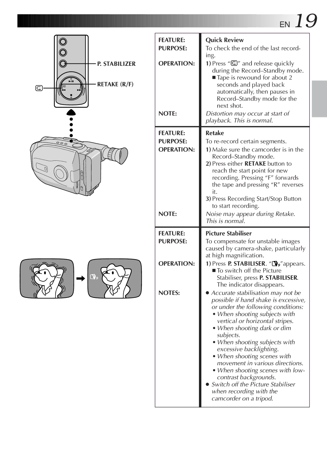 JVC LYT0089-001A specifications Feature, Purpose, Operation 