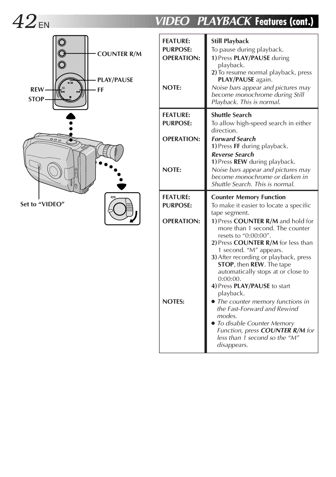 JVC LYT0089-001A specifications Video Playback Features, Counter R/M PLAY/PAUSE 