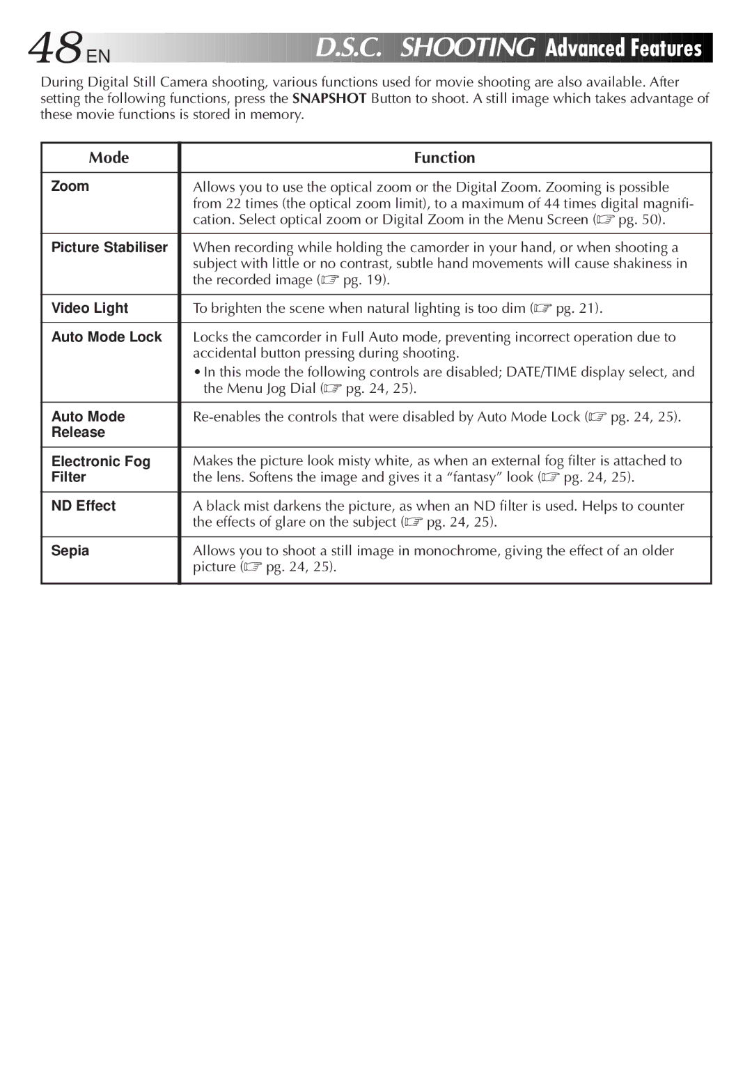 JVC LYT0089-001A specifications C. Shooting Advanced Features, Mode Function 