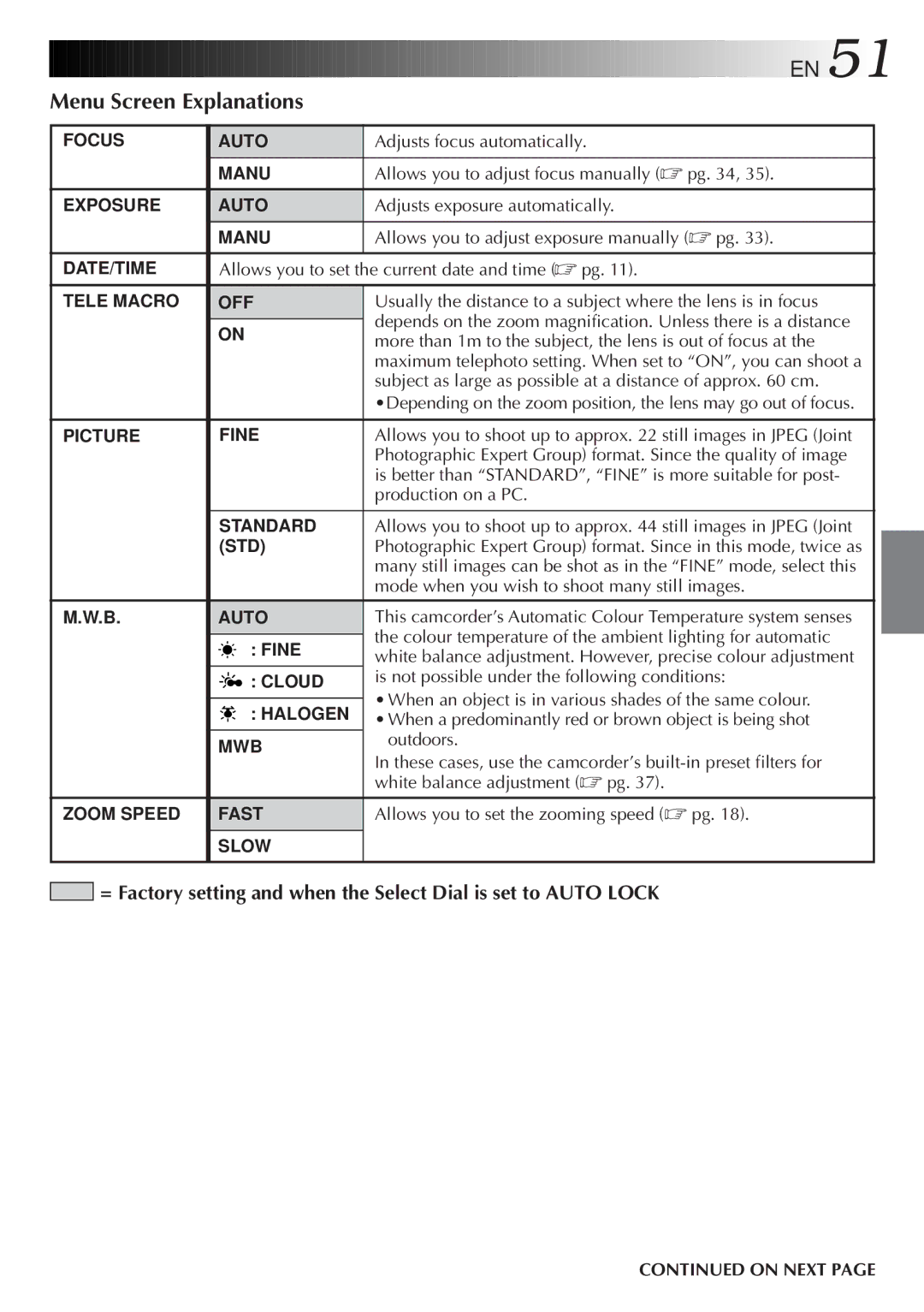 JVC LYT0089-001A specifications Is better than STANDARD, Fine is more suitable for post, Production on a PC, On Next 