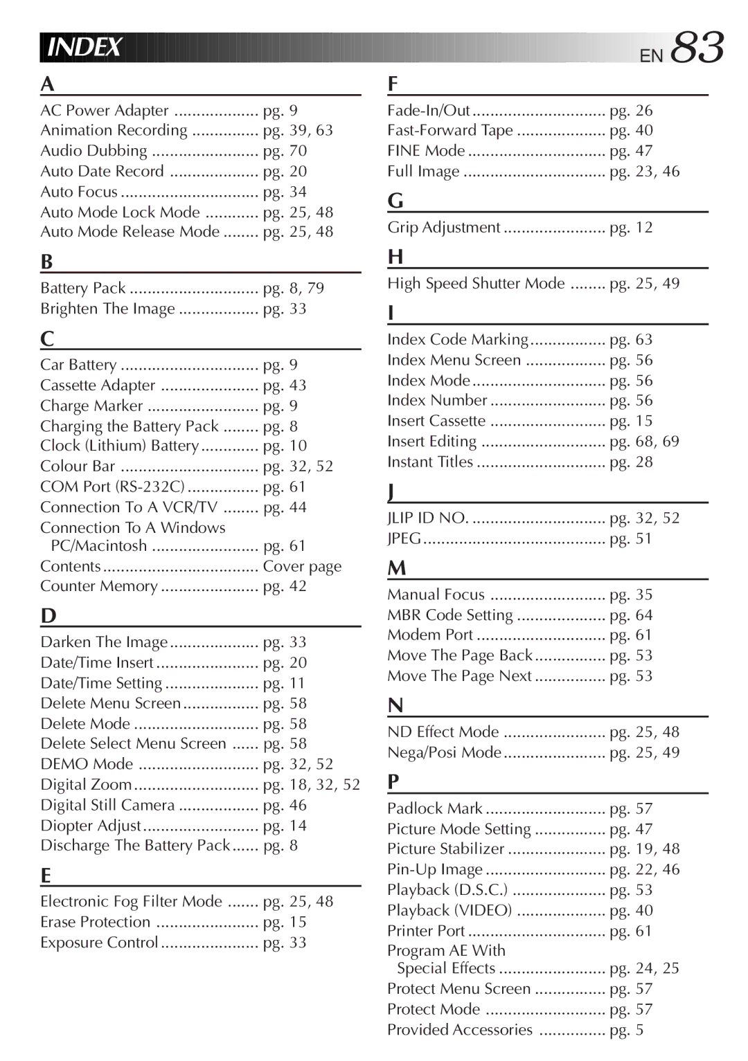 JVC LYT0089-001A specifications Fast-Forward Tape, Charging the Battery Pack, Cover, Delete Select Menu Screen, Pg , 32 