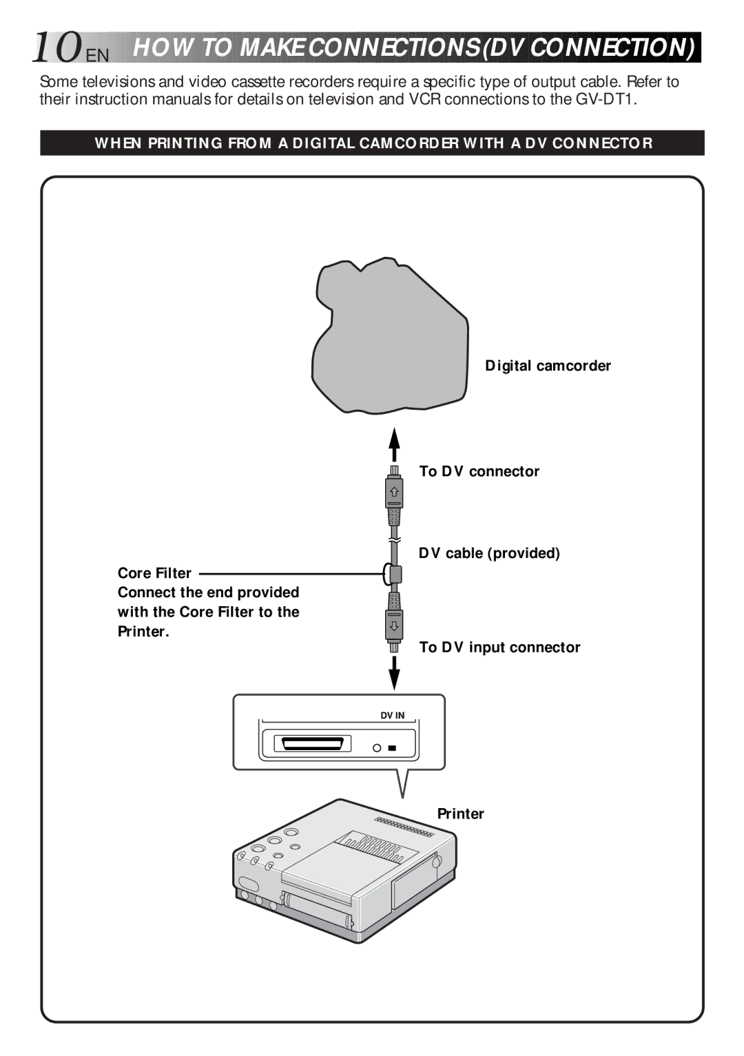 JVC GV-DT1, LYT0119-001A, 0298MNV*SW*VP manual 10 EN, HOW to Make Conn ECT Ions DV C Onnection 