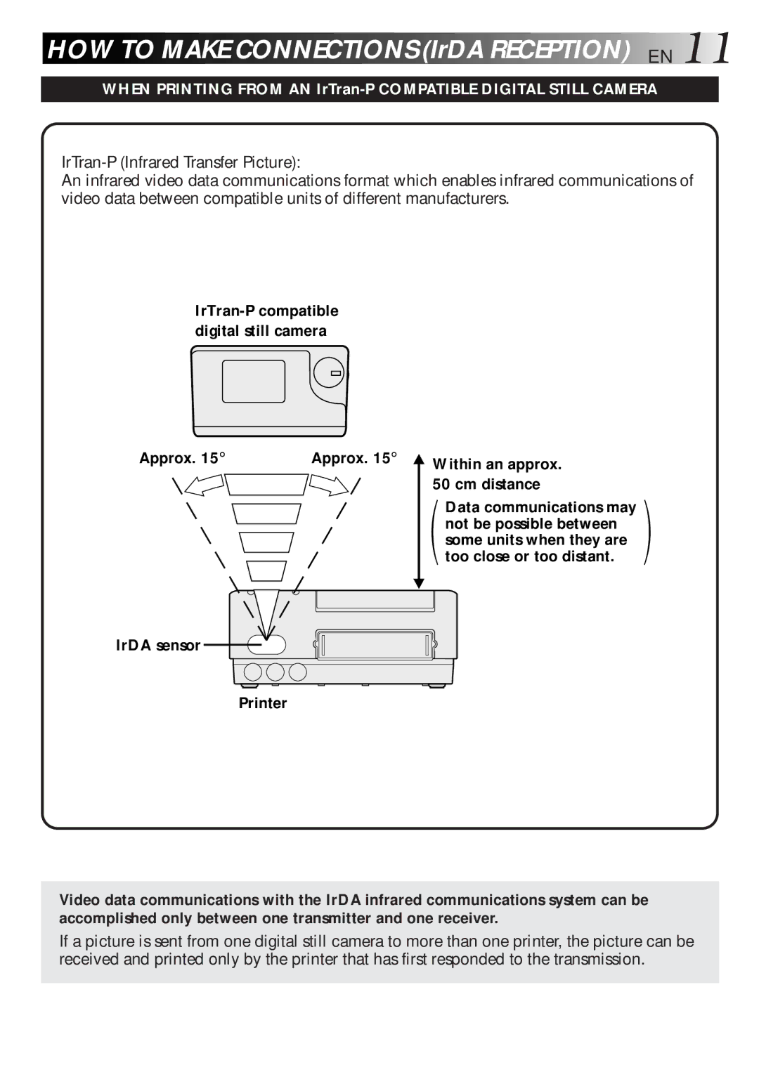 JVC LYT0119-001A, 0298MNV*SW*VP, GV-DT1 manual HOW to Make Connections IrDA Reception EN, Approx, Cm distance 