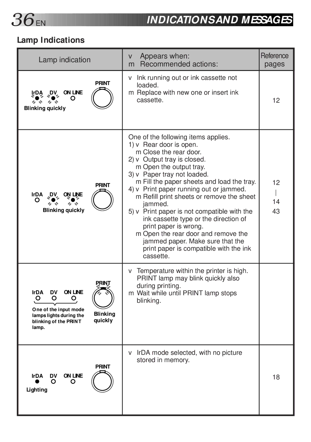 JVC 0298MNV*SW*VP, LYT0119-001A, GV-DT1 manual During printing, Wait while until Print lamp stops, Blinking 