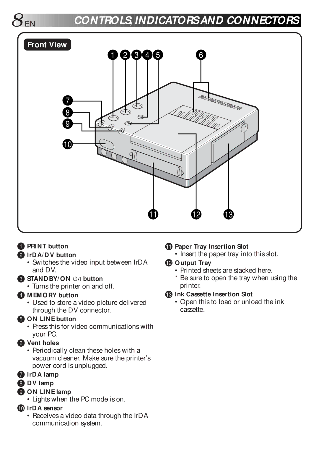 JVC LYT0119-001A Print button IrDA/DV button, STANDBY/ON button, Memory button, On Line button, Vent holes, @ Output Tray 